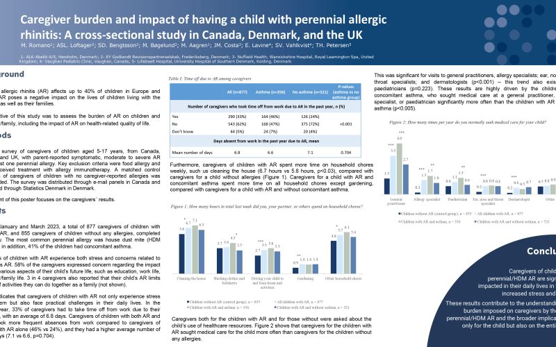 Caregiver burden and impact of having a child with perennial allergic rhinitis: A cross-sectional study in Canada, Denmark, and the UK
